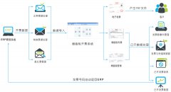 增值稅銷項(xiàng)發(fā)票管理系統(tǒng)